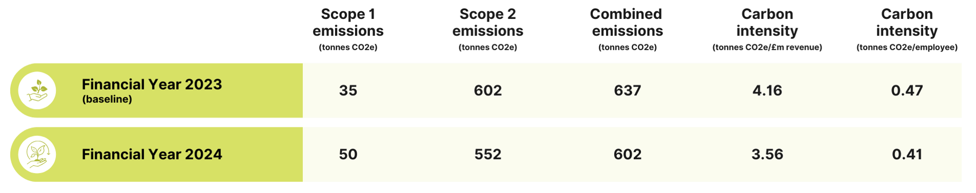 Klipboard GHG infographic