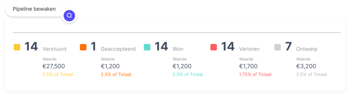 monitor pipeline monitor pipeline