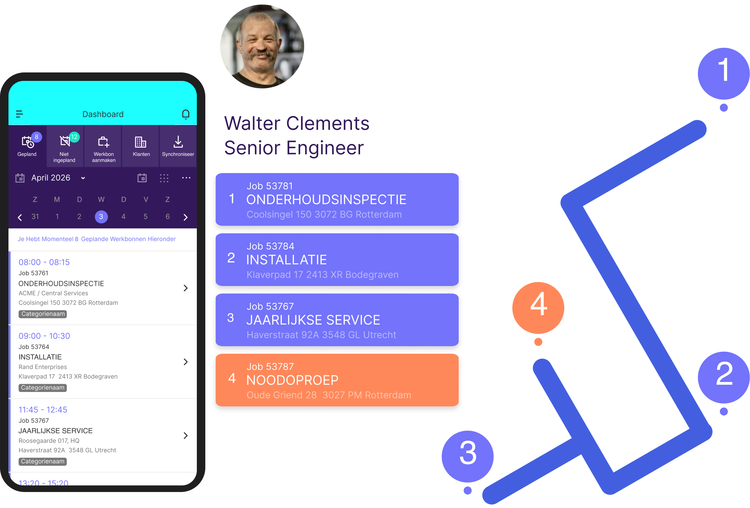3 gain insight NL