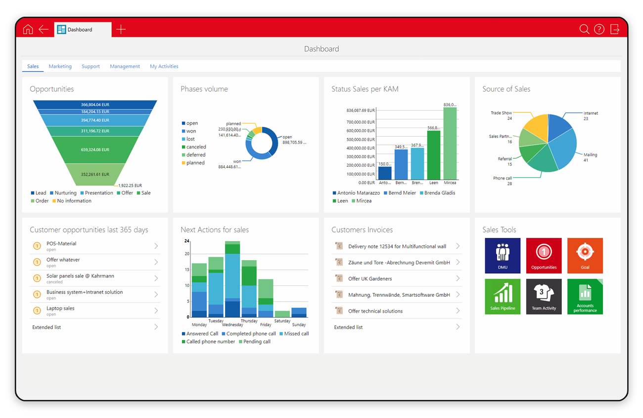 CAS_genesisWorld_x13_-_Dashboard_Sales